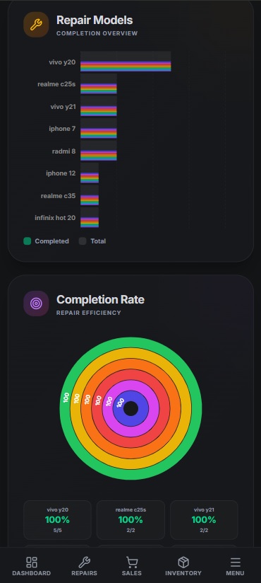 Analytics